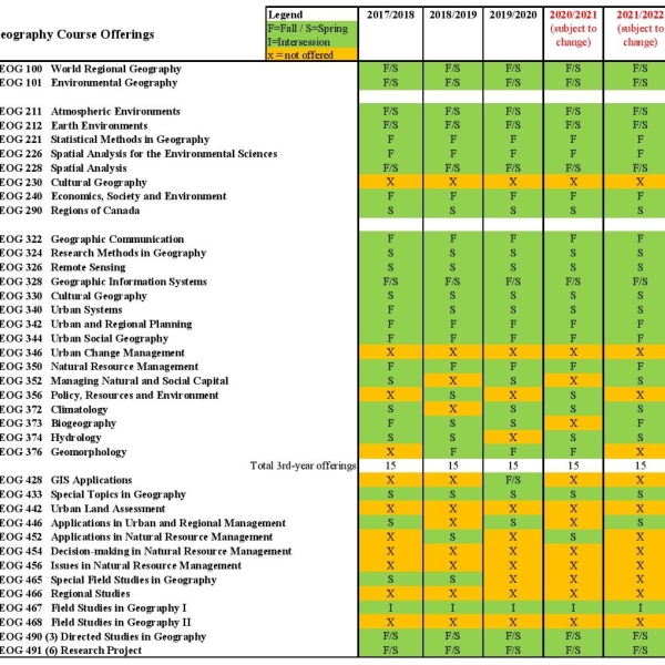Proposed future geography course offerings to 2022