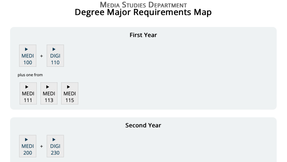 Screenshot of Degree Major Requirements Map